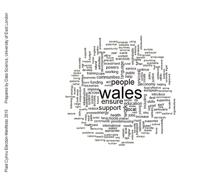 Word cloud Plaid Cymru